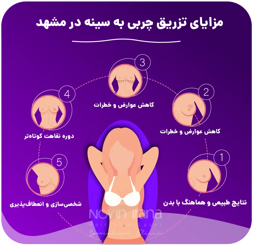 فرآیند استخراج و آمادهسازی چربی به سینه در نوین ایرانا